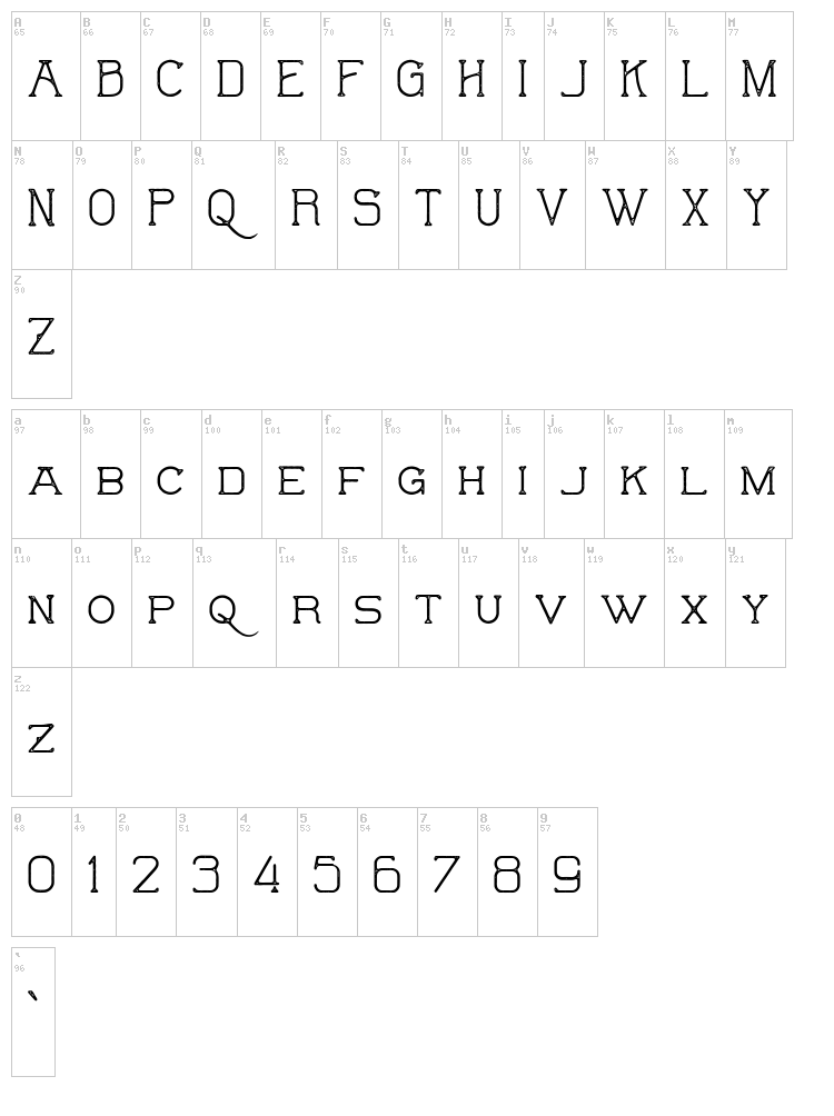 The Wild Hammers font map